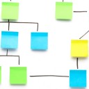 Flowchart made up of sticky notes on a whiteboard with lines drawn between each note