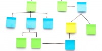 Flowchart made up of sticky notes on a whiteboard with lines drawn between each note