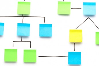 Flow Chart Sticky Notes